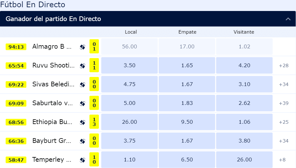 Eventos de futbol en los que se puede aportar en William Hill